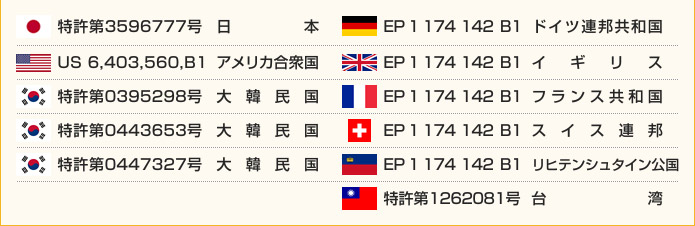 日本　アメリカ合衆国　大韓民国　ドイツ連邦共和国　イギリス　フランス共和国　スイス連邦　リヒテンシュタイン公国　台湾