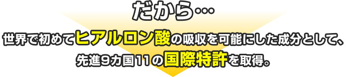 だから…世界で初めてヒアルロン酸の吸収を可能にした成分として、
先進9カ国11の国際特許を取得。